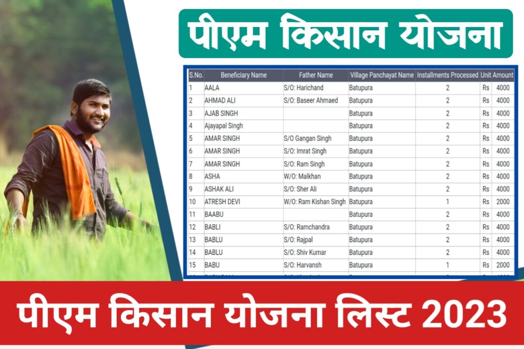 PM Kisan beneficiary List 2023 - The Refined Post Team 
