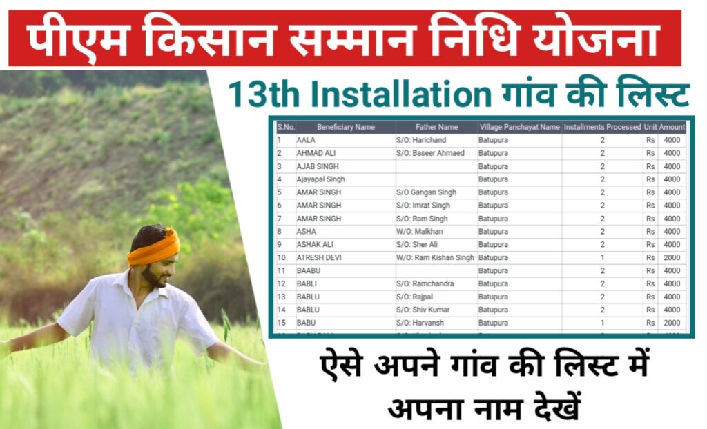 PM Kisan Beneficiary Status List: सभी किसानों के खाते में आए ₹2000, लिस्ट में से देखें अपना नाम