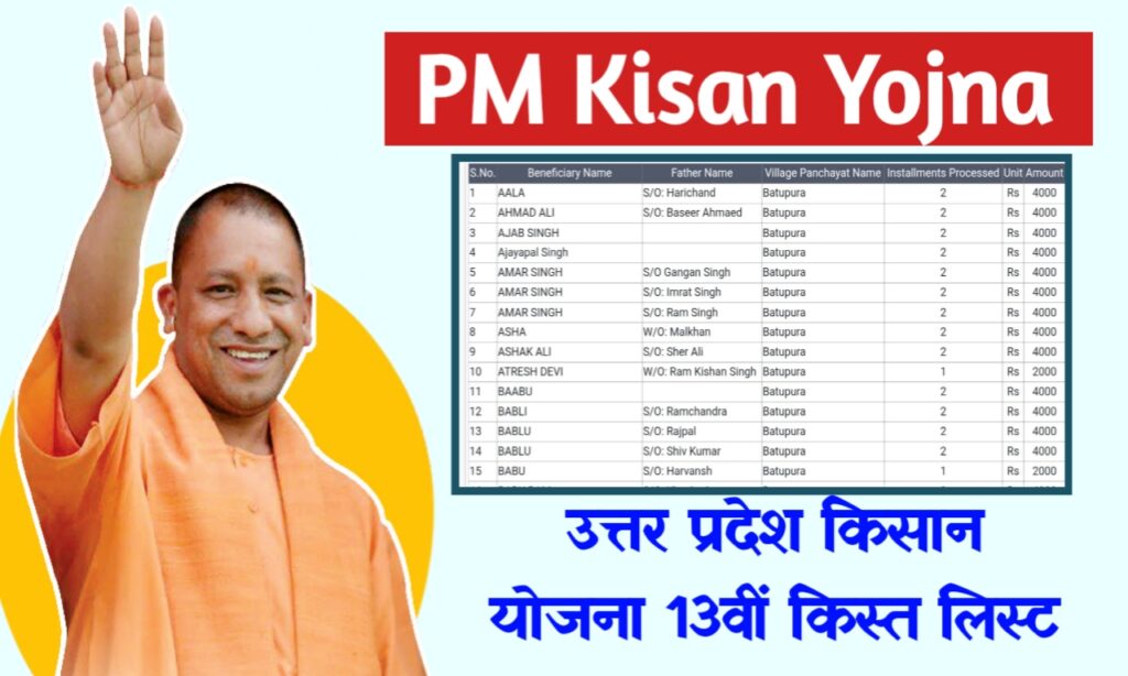 PM Kisan Yojana: उत्तर प्रदेश के सभी किसानों की 13वीं किस्त ₹2000 नई लिस्ट जारी , फटाफट लिस्ट में नाम खोजें