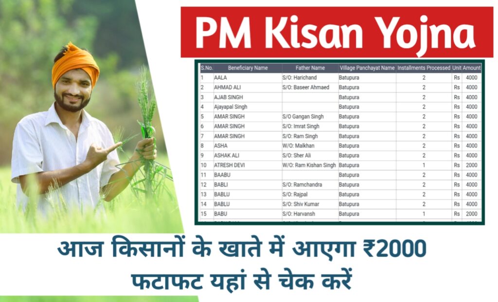 PM Kisan Yojna 13th Installation: किसानों के खाते में आज जारी होगा 13वीं किस्त ₹2000, फटाफट यहां से करें चेक