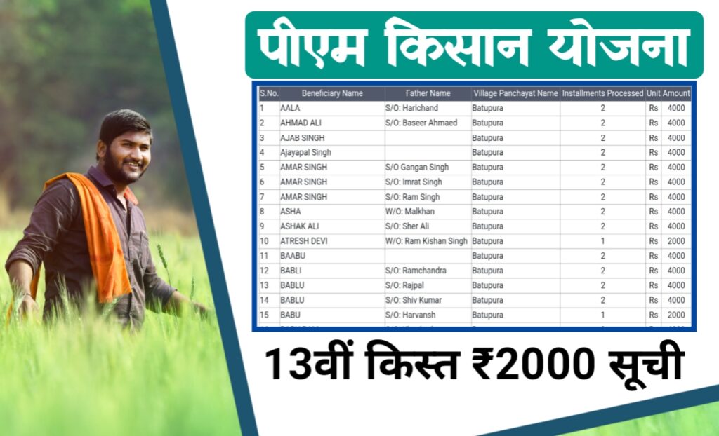 पीएम किसान सम्मान निधि योजना 13वीं किस्त ₹2000 की लिस्ट हुई जारी, फटाफट लिस्ट में देखें अपना नाम