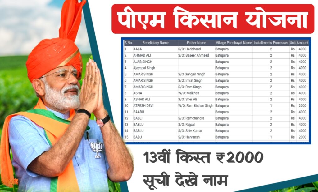PM Kisan Yojna Beneficiary List 2023: 13वीं किस्त ₹2000 की सूची जारी, फटाफट लिस्ट में नाम देखें