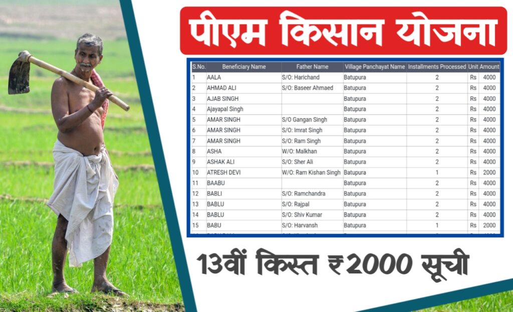 PM Kisan Yojna: किसानों के लिए बड़ी खबर, लिस्ट मे है नाम तो मिलेगा ₹2000 13वीं किस्त ,फटाफट नाम खोजें